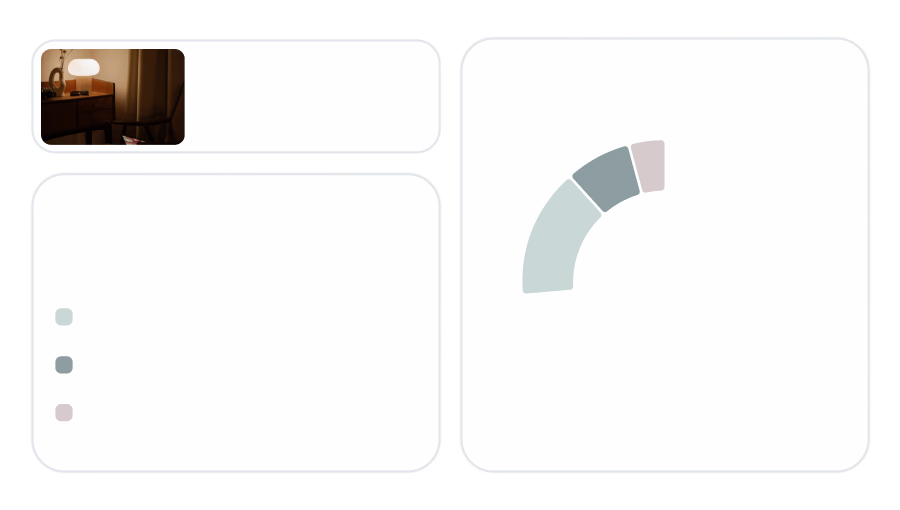 Market data chart